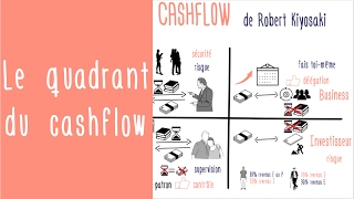 Comment gagner de largent  le Quadrant du CashFlow de R Kiyosaki [upl. by Ymas365]