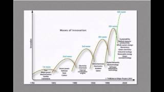 1 Technology and Entrepreneurship Overview [upl. by Kanal]