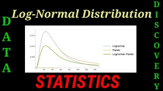 Log Normal Distribution  Statistical Analysis  Data Science  Python code [upl. by Tuorah]