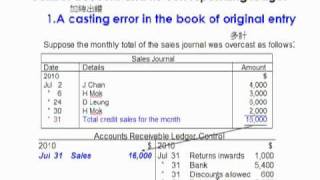 LCCI Level 1  Ch22 Control Accounts 5 [upl. by Ruthie55]