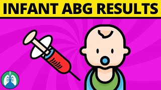 ABG Results of a Neonate TMC Practice Question  Nasal CPAP Initiation [upl. by Tound]