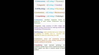 Cytology Branches geneticteacher [upl. by Aisital]