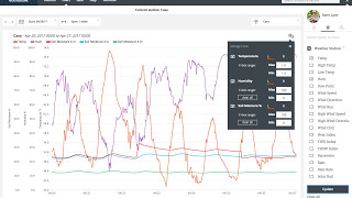 Visualize EnviroMonitor Sensor Data with a Custom Chart on WeatherLinkcom [upl. by Griffiths]