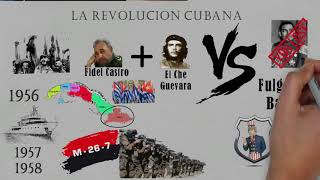 El origen de las dictaduras en América Latina [upl. by Innig]