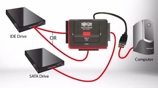 Tripp Lite U2380001 USB 20 to SATAIDE Combo Adapter [upl. by Burkhardt304]