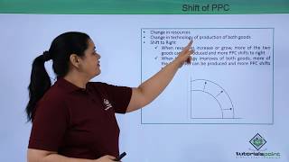 Class 12th – Shape of PPC  Economics  Tutorials Point [upl. by Daeriam]