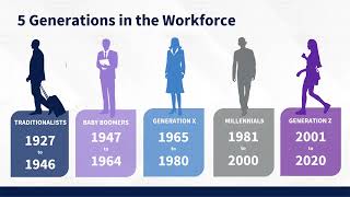 Understanding Todays Multigenerational Workforce [upl. by Borg]