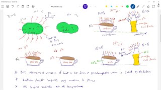 1221ARadiation Emissive amp Absorptive power Stefans law weins displacemt law heattransfer [upl. by Anesor]