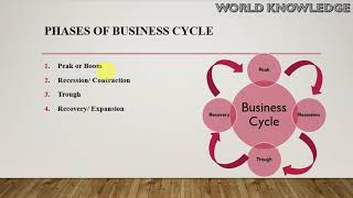 Business Cycle amp Phases of Business Cycle MacroEconomics [upl. by Norri844]