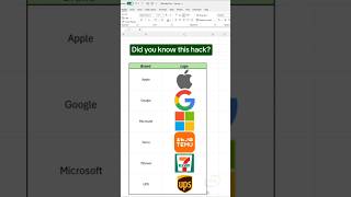 How to insert brand logos in excel excelshorts exceltips exceltricks shorts [upl. by Bridge]