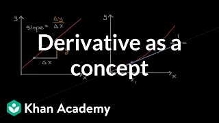 Derivative as a concept  Derivatives introduction  AP Calculus AB  Khan Academy [upl. by Crystie]