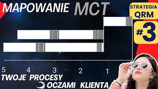 Jak narysować i co to jest Mapowanie MCT Manufacturing Criticalpath Time  Strategia QRM 3 [upl. by Nappy]