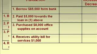 basic accounting concept [upl. by Reinal116]