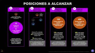 PLAN DE COMPENSACIÓN IKIGAI VIGENTE DESDE EL 1 DE JULIO DE 2024 [upl. by Ahsaret869]