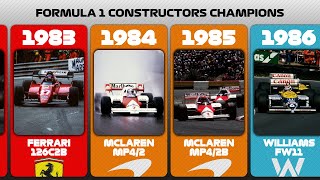 Formula One Constructor Champions 19582022 [upl. by Aneerol]