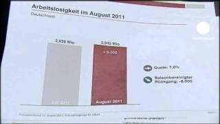 Arbeitslosenzahl in Deutschland saisonbereinigt leicht [upl. by Assillim]