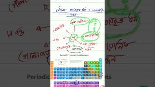 Hsc Chemistry 1st paper Chapter 3 overview udvash acs [upl. by Erbes]