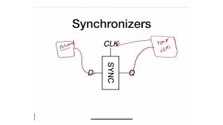 60  Metastability and Synchronizers [upl. by Nie]