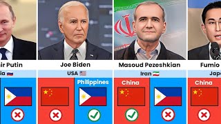 China 🇨🇳 vs Philippines 🇵🇭  Whos the Favorite Among the World Leaders [upl. by Oriana]