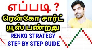 RENKO STRATEGY STEP BY STEP GUIDE  TAMIL SHARE  Intraday Tips Swing Trading [upl. by Felecia469]