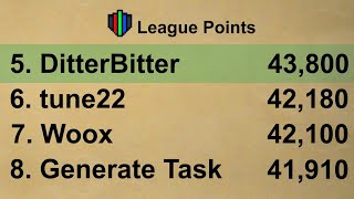 I AM TOP 5 IN THE GAME  TRAILBLAZER LEAGUE [upl. by Sivek4]