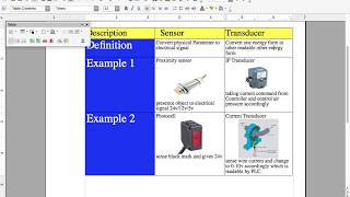 Difference Sensor Vs Transducer IP Transducers [upl. by Omixam]