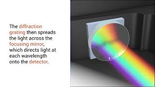 How Does a Spectrometer Work [upl. by Brenda]