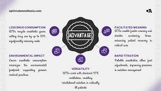 Anesthetic Conserving Devices [upl. by Bodwell]