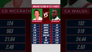 Glenn McGrath vs Courtney Walsh  Bowling Record In Test 🏏 ipl [upl. by Seely308]