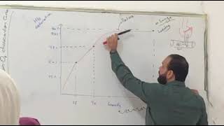 Hemoglobin oxygen dissociation curve [upl. by Nylodam]