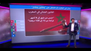 القبض على مفطرين في نهار رمضان في المغرب يثير انتقادات [upl. by Maryann]