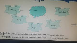 Gjuhë shqipe 3 Numëroriklasat e fjalëve [upl. by Nica]