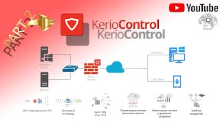 Kerio Control пошаговая настройка – part2 DHCP DNS Route Remote control High Availability [upl. by Oigimer]