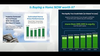 Is The Housing Market Good Now  Phoenix Metro Housing Market News [upl. by Azil]