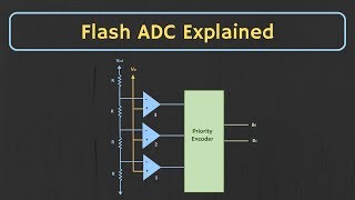 Flash ADC Parallel ADC and HalfFlash ADC Explained [upl. by Tali]