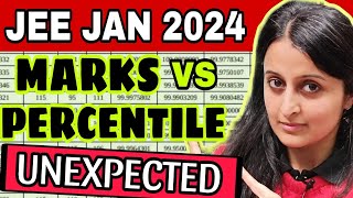 UNEXPECTED 🥵MARKS vs PERCENTILE vs RANK😵JEE MAIN 2024 JANUARY nehamamsarmy​ jeemains jee2024 [upl. by Caputo]