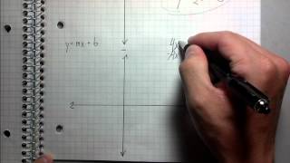 Graphing Linear Equations  Best Explanation [upl. by Mctyre14]