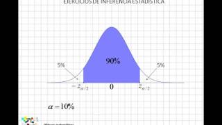 10 Ejercicios de inferencia estadística I [upl. by Nuahsal]