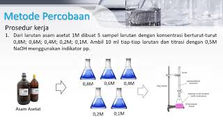 Adsorpsi Isoterm Larutan [upl. by Hebrew433]