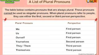 How to Use Plural Pronouns Grammar for Kids [upl. by Larsen889]