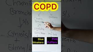 copd chronicbronchitisemphysema [upl. by Akemihs]