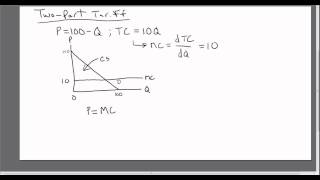 Economics of the TwoPart Tariff or Twopart Pricing Strategy [upl. by Namara]