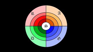 🔵Due Process 3 Styles of Process The Seal and its history The Teste  CampS Class20241005 [upl. by Eahsat]