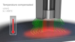 Capacitive sensors  operating principle and applications [upl. by Gniy]