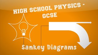 Physics  Energy  Sankey Diagrams [upl. by Cherye]