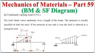 Mechanics of Materials  Part 59 SF and BM Diagram  Basics  BME301 [upl. by Auohs]