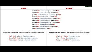 Шпаргалка по утворенню Passato prossimo4 частинавживання допоміжних дієслів як avere так і essere [upl. by Sedgewinn539]
