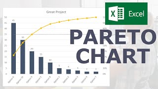 How to Make a Pareto Chart in Excel [upl. by Atela]