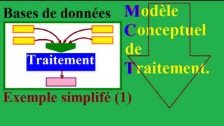 MERISE 1  Initiation à la modélisation du MCT  Modèle Conceptuel de Traitement [upl. by Ithnan190]