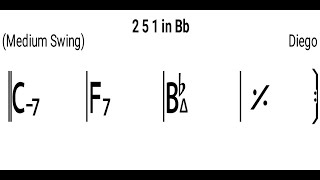 Bb major 251 backing track 120bpm real instruments [upl. by Nivac]